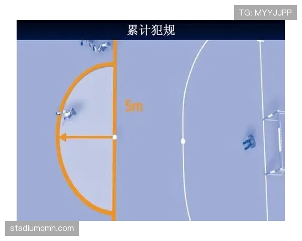 五人制足球规则详解：比赛场地与裁判判罚标准解析